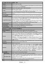 Preview for 14 page of TECHWOOD TK43UHD03B Operating Instructions Manual