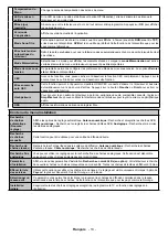 Preview for 15 page of TECHWOOD TK43UHD03B Operating Instructions Manual