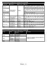 Preview for 20 page of TECHWOOD TK43UHD03B Operating Instructions Manual