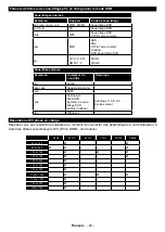 Preview for 22 page of TECHWOOD TK43UHD03B Operating Instructions Manual