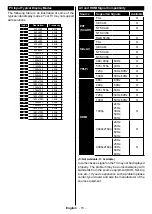 Preview for 37 page of TECHWOOD TK43UHD03B Operating Instructions Manual