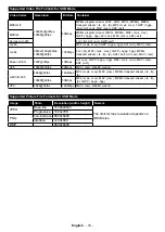 Preview for 38 page of TECHWOOD TK43UHD03B Operating Instructions Manual