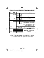 Preview for 63 page of TECHWOOD VL19TV1001 Operating Instructions Manual