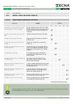 Preview for 37 page of TECNA T aD168 Operating Manual