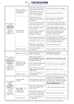 Preview for 53 page of TECNICOMAR ECOmar 145 S Instructions For The Installation, Use And Maintenance