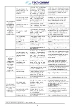 Preview for 54 page of TECNICOMAR ECOmar 145 S Instructions For The Installation, Use And Maintenance