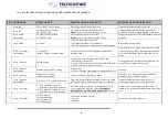 Preview for 66 page of TECNICOMAR ECOmar 145 S Instructions For The Installation, Use And Maintenance