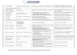 Preview for 67 page of TECNICOMAR ECOmar 145 S Instructions For The Installation, Use And Maintenance