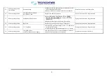 Preview for 68 page of TECNICOMAR ECOmar 145 S Instructions For The Installation, Use And Maintenance