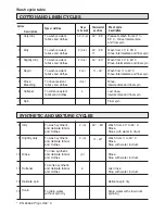 Preview for 10 page of Tecnik TKL 9290 Instruction Manual