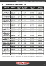 Preview for 105 page of Tecnodom Attila 10 TRAYS User And Maintenance Manual