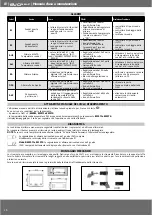 Preview for 16 page of Tecnodom EVO SELF User And Maintenance Manual