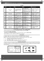 Preview for 20 page of Tecnodom M 1000 VC User And Maintenance Manual