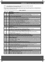 Preview for 23 page of Tecnodom M 1000 VC User And Maintenance Manual