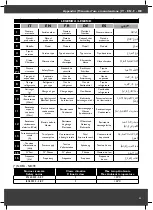 Preview for 53 page of Tecnodom M 1000 VC User And Maintenance Manual