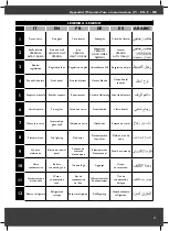 Preview for 57 page of Tecnodom M 1000 VC User And Maintenance Manual