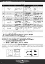 Preview for 16 page of Tecnodom VULCANO User And Maintenance Manual