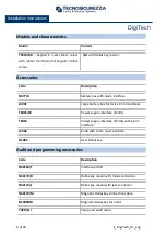 Preview for 4 page of Tecnosicurezza DigiTech Series Installation Instructions Manual