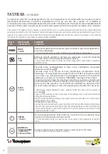 Preview for 12 page of Tecnosystemi Apply ACD200001 User Manual