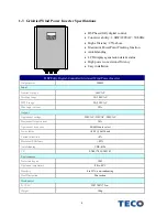 Preview for 9 page of TECO ECO 3kW Grid-Tie HAWT User Manual