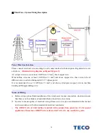 Preview for 19 page of TECO ECO 3kW Grid-Tie HAWT User Manual