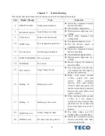 Preview for 29 page of TECO ECO 3kW Grid-Tie HAWT User Manual