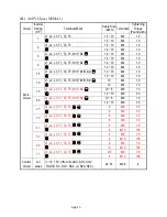 Preview for 139 page of TECO-Westinghouse Motor MA7200 Instruction Manual