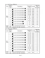 Preview for 140 page of TECO-Westinghouse Motor MA7200 Instruction Manual