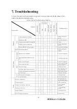 Preview for 18 page of TECO-Westinghouse MAX-PM Instruction Manual