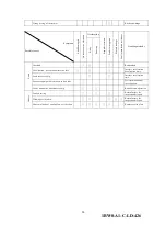 Preview for 19 page of TECO-Westinghouse MAX-PM Instruction Manual