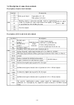 Preview for 21 page of TECO E310 Series Operating Manual