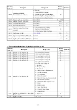 Preview for 28 page of TECO E310 Series Operating Manual