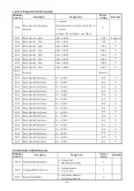 Preview for 31 page of TECO E310 Series Operating Manual