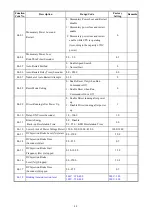 Preview for 32 page of TECO E310 Series Operating Manual