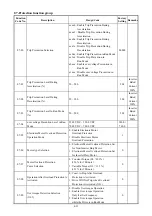 Preview for 34 page of TECO E310 Series Operating Manual