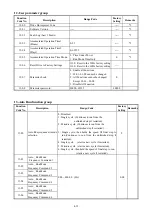 Preview for 38 page of TECO E310 Series Operating Manual