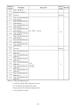 Preview for 39 page of TECO E310 Series Operating Manual