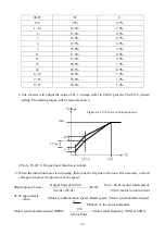 Preview for 60 page of TECO E310 Series Operating Manual