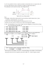 Preview for 70 page of TECO E310 Series Operating Manual