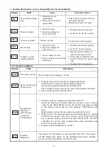 Preview for 78 page of TECO E310 Series Operating Manual