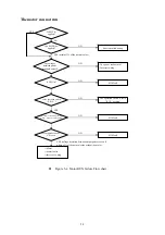 Preview for 85 page of TECO E310 Series Operating Manual