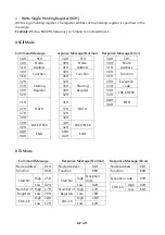 Preview for 381 page of TECO E510-201-SH Instruction Manual