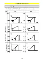 Preview for 88 page of TECO e510 series Instruction Manual