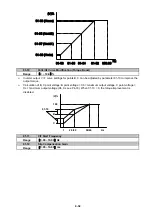 Preview for 90 page of TECO e510 series Instruction Manual