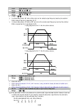 Preview for 102 page of TECO e510 series Instruction Manual