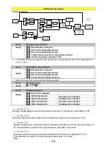 Preview for 123 page of TECO e510 series Instruction Manual