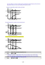 Preview for 128 page of TECO e510 series Instruction Manual