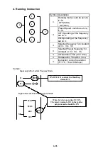 Preview for 143 page of TECO e510 series Instruction Manual