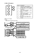 Preview for 145 page of TECO e510 series Instruction Manual