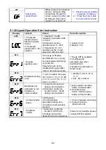 Preview for 148 page of TECO e510 series Instruction Manual